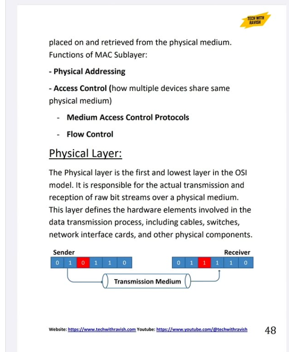 Essential CCNA Lab Challenges for Beginners