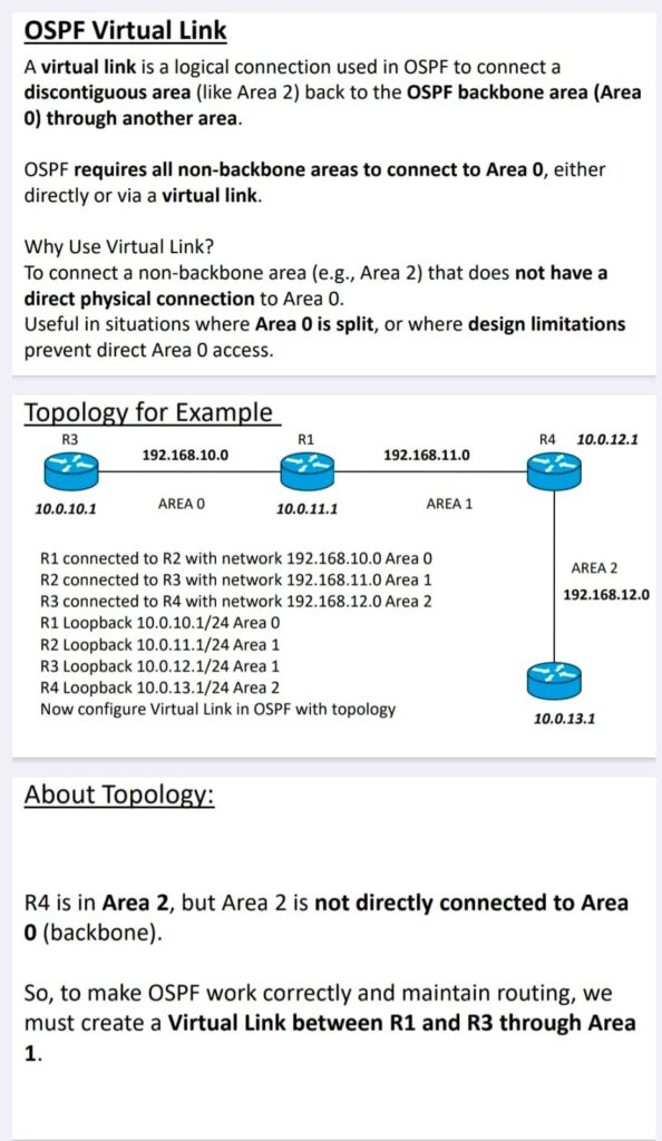 OSPF Notes