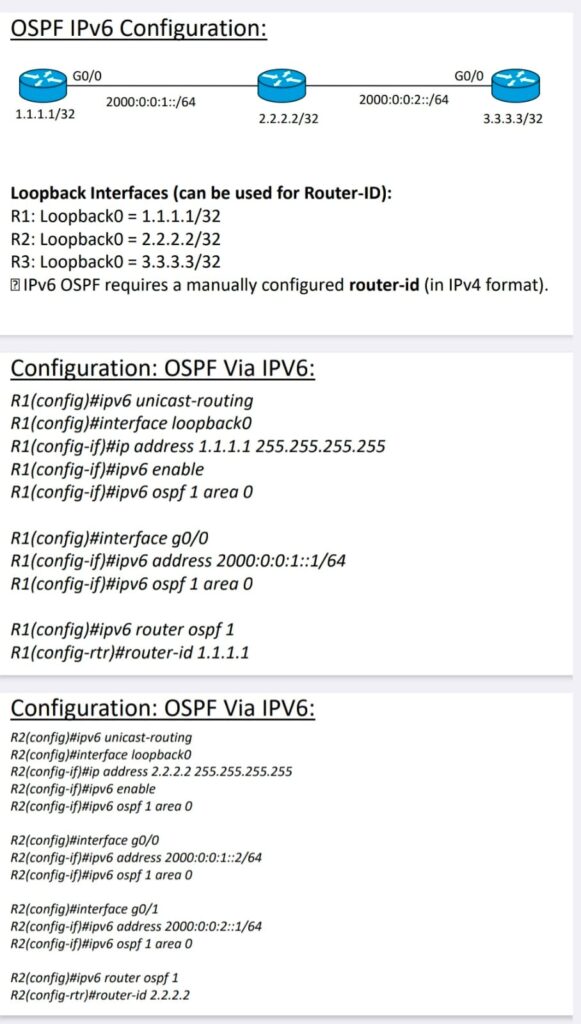OSPF Notes