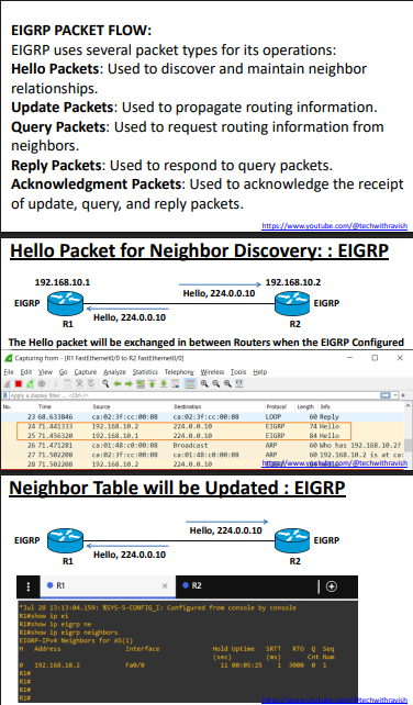 EIGRP Notes PDF