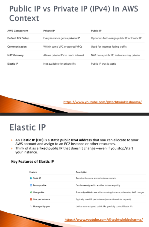 aws Notes