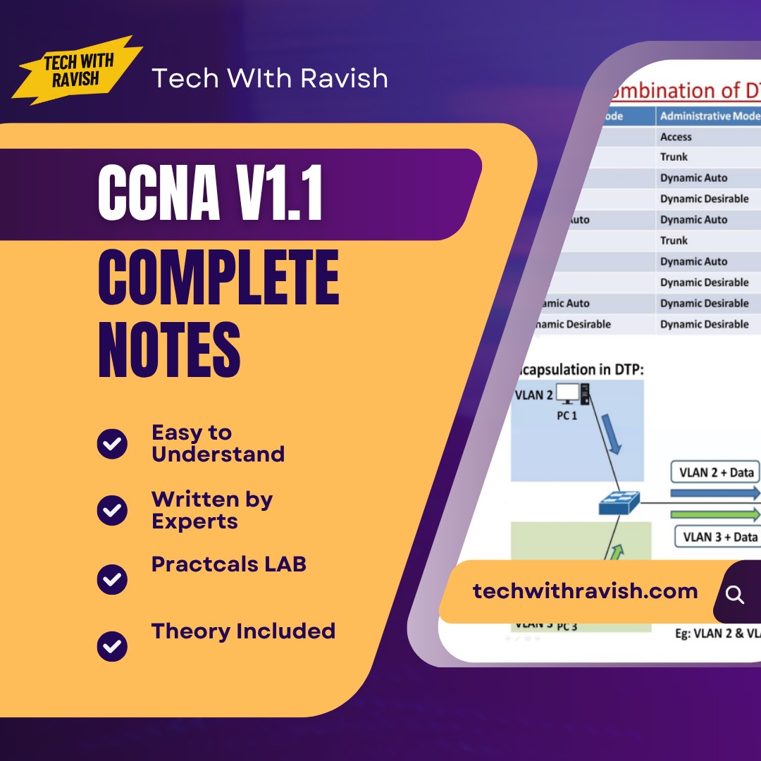 Smart Preparation for CCNA and AZ-900